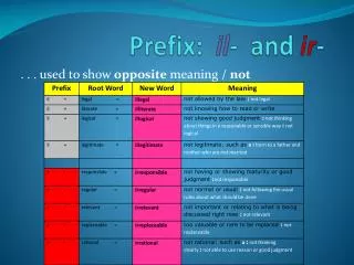 prefix il and ir