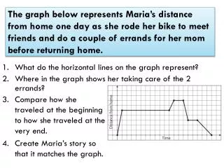 What do the horizontal lines on the graph represent?