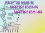 RECEPTOR FAMILIES - slide 1
