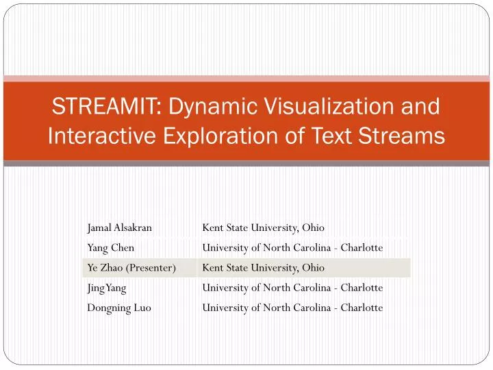 streamit dynamic visualization and interactive exploration of text streams