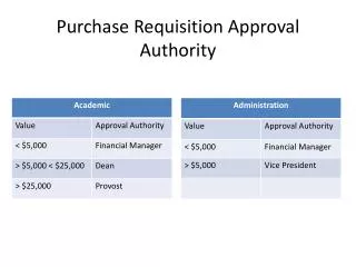 Purchase Requisition Approval Authority