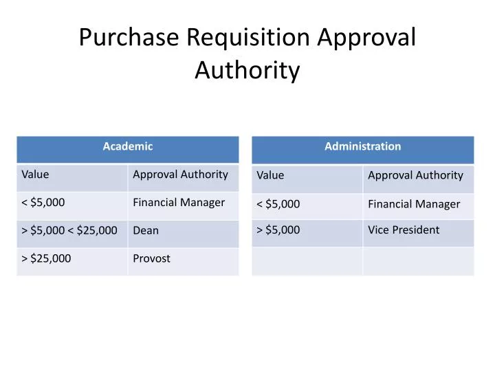 purchase requisition approval authority