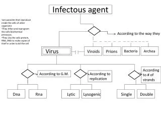 Infectous agent