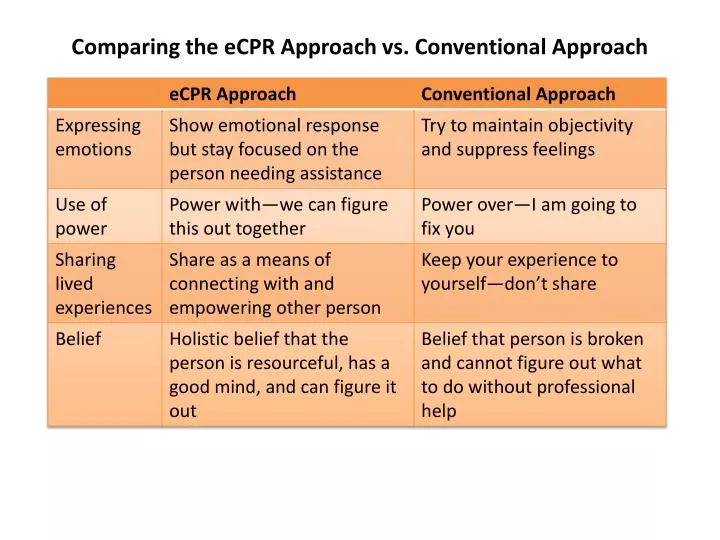 comparing the ecpr approach vs conventional approach