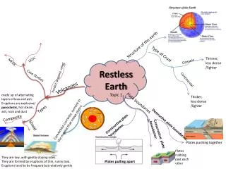 Restless Earth Topic 1