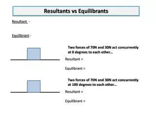 Resultants vs Equilibrants