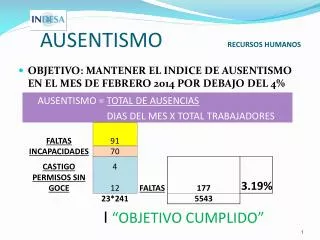 ausentismo recursos humanos
