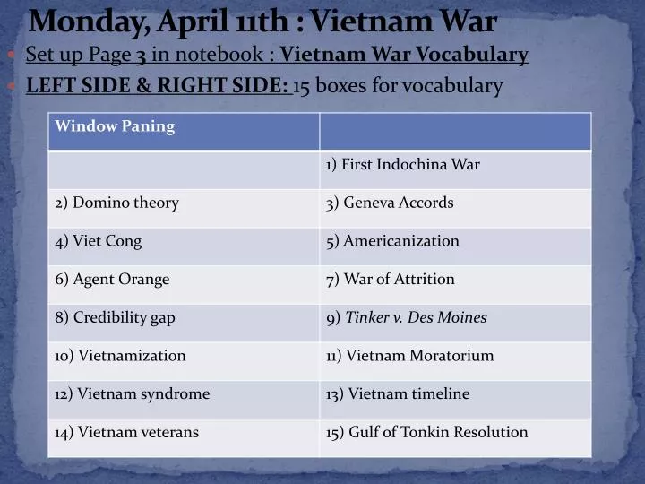 monday april 11th vietnam war