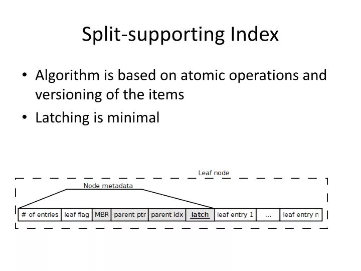 split supporting index