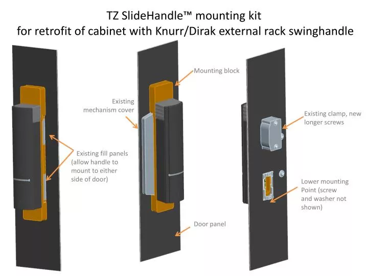 tz slidehandle mounting kit for retrofit of cabinet with knurr dirak external rack swinghandle