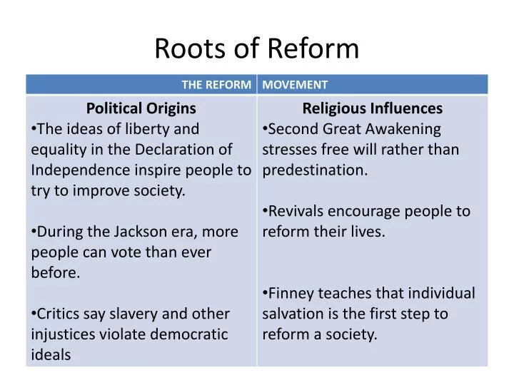 roots of reform