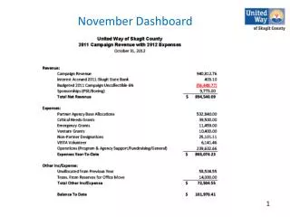 November Dashboard