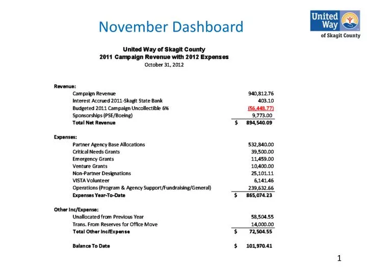 november dashboard