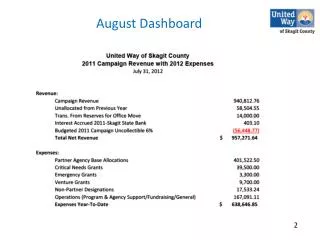 August Dashboard