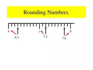 Rounding Numbers.