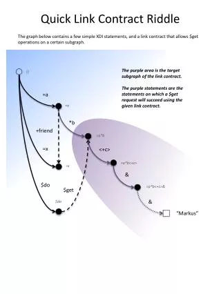 Quick Link Contract Riddle