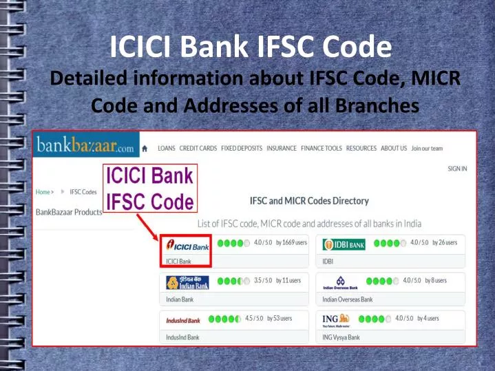 detailed information about ifsc code micr code and addresses of all branches