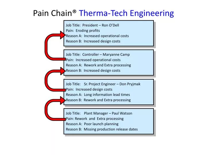 pain chain therma tech engineering