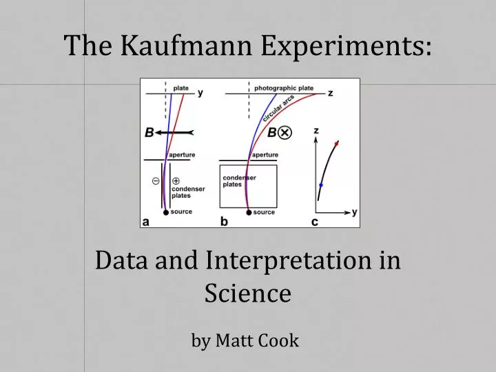the kaufmann experiments