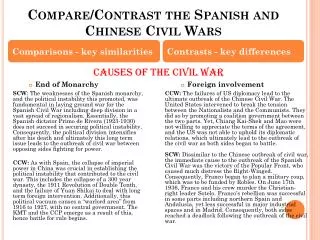 Compare/Contrast the Spanish and Chinese Civil Wars