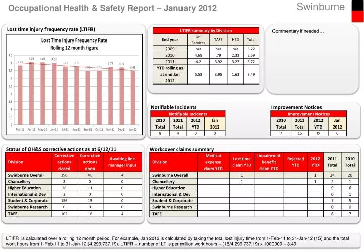 occupational health safety report january 2012