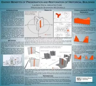 Energy Benefits of Preservation and Restoration of Historical Buildings