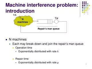 Machine interference problem: introduction