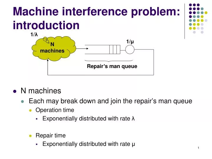 machine interference problem introduction