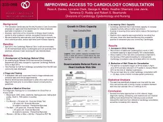 IMPROVING ACCESS TO CARDIOLOGY CONSULTATION