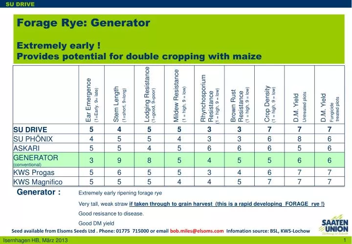 forage rye generator extremely early provides potential for double cropping with maize