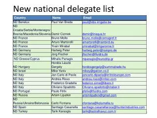New national delegate list