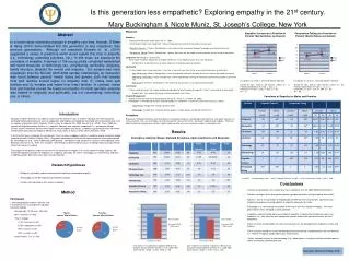 Is this generation less empathetic? Exploring empathy in the 21 st century.