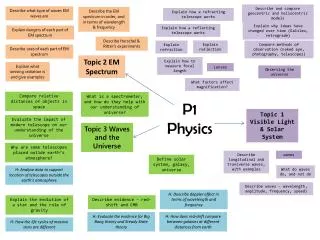 P1 Physics