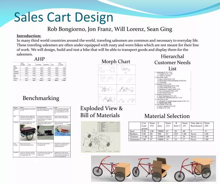 sales cart design