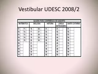 Vestibular UDESC 2008/2