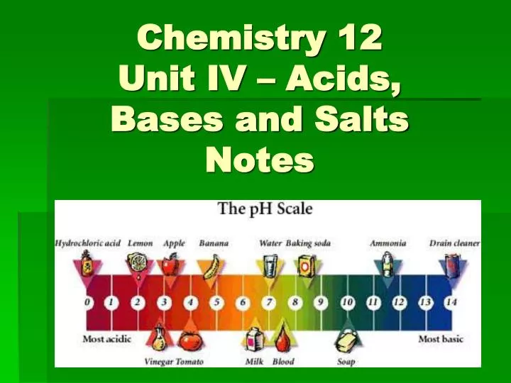chemistry 12 unit iv acids bases and salts notes