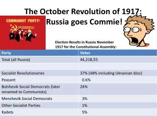 The October Revolution of 1917: 		Russia goes Commie!