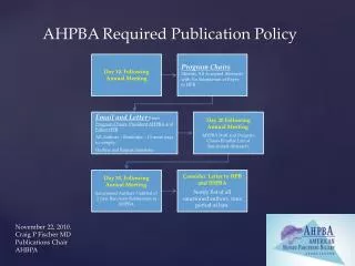 AHPBA Required Publication Policy