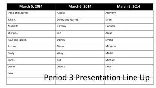 Period 3 Presentation Line Up
