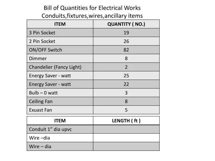 bill of quantities for electrical works conduits fixtures wires ancillary items