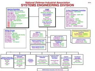 National Defense Industrial Association SYSTEMS ENGINEERING DIVISION