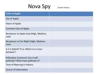 Nova Spy	 Student Names: