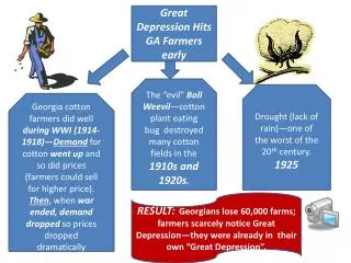 Great Depression Hits GA Farmers early