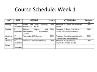 Course Schedule: Week 1