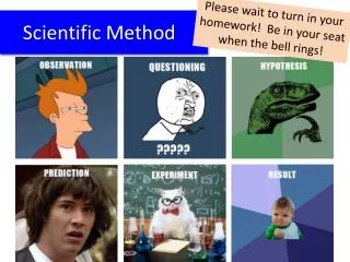 Scientific Method