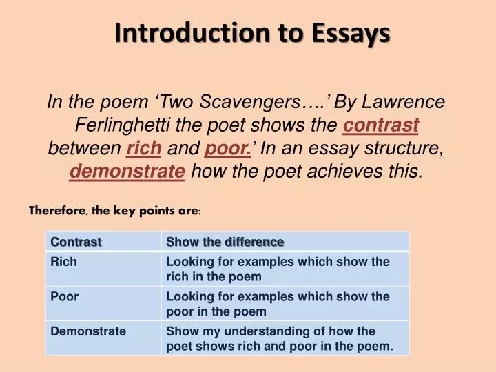 introduction to essays