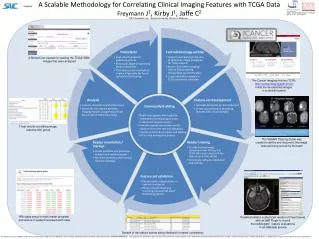 Community Building Notify investigators who might be interested in participating in multi-