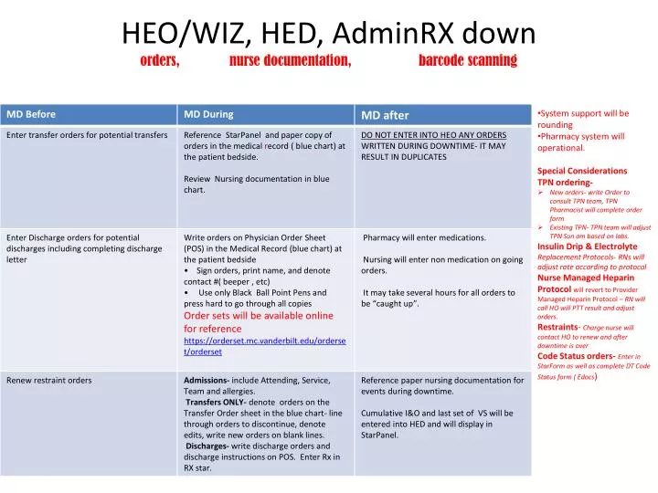 heo wiz hed adminrx down orders nurse documentation barcode scanning