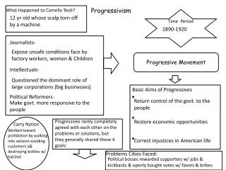 Progressivism