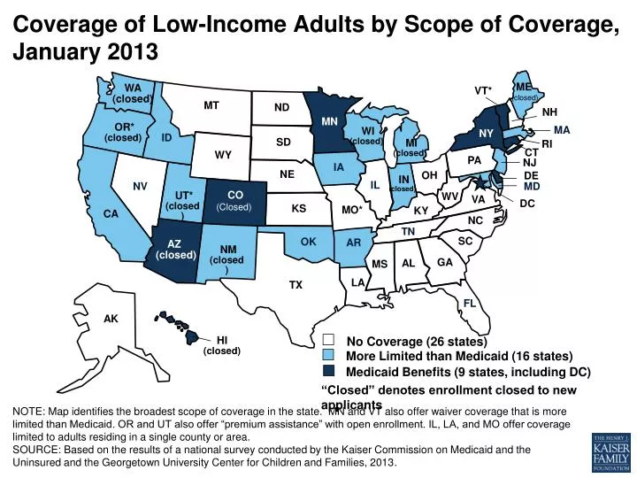 coverage of low income adults by scope of coverage january 2013